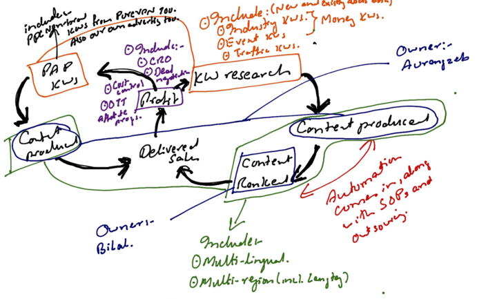 Chapter 3 playbook growth flywheel plan