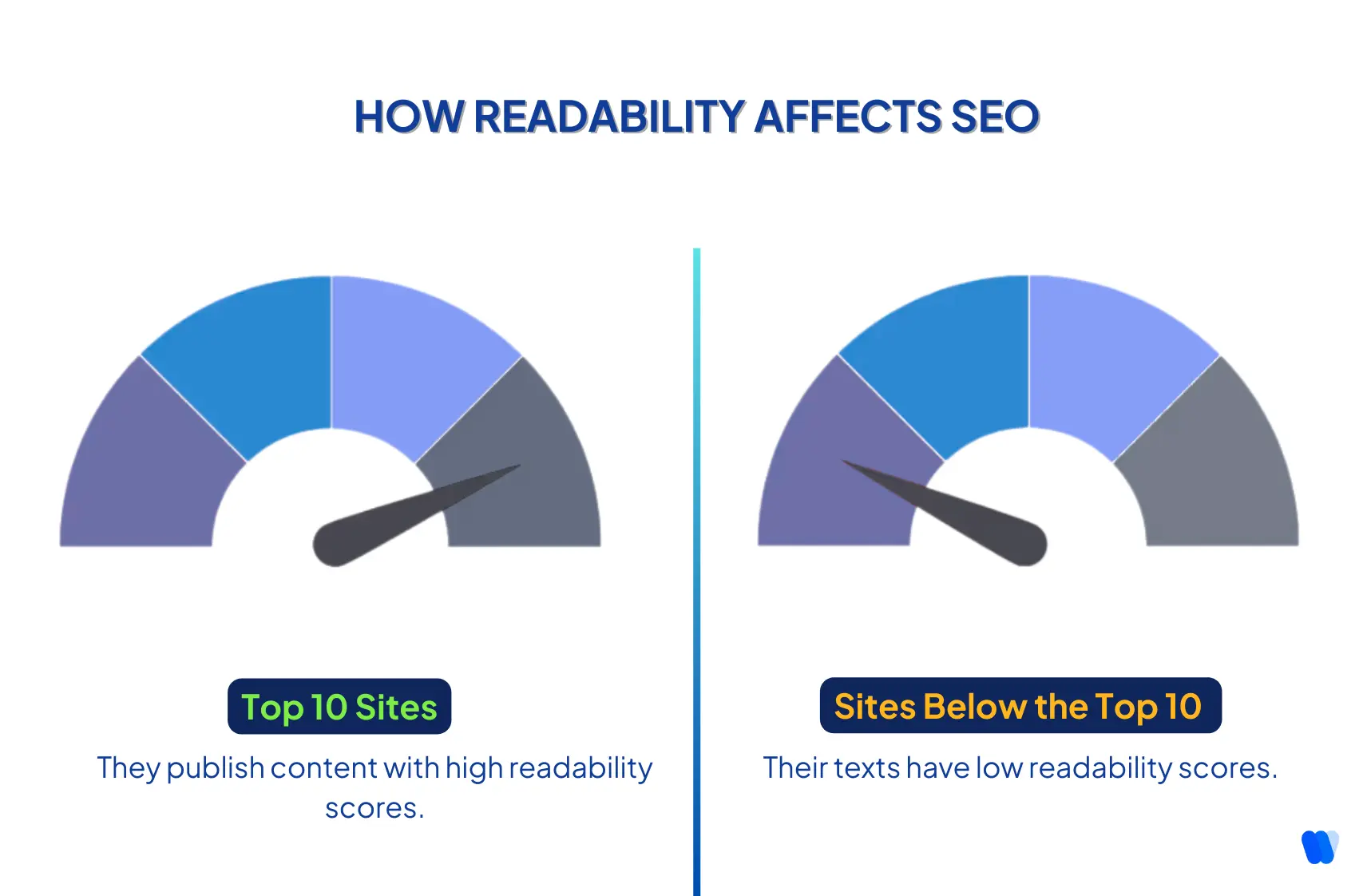 readability-score-boosts-seo-top-10-sites-benefit 