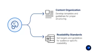 Phase-3-Content-Structure-Guidelines-Diagram