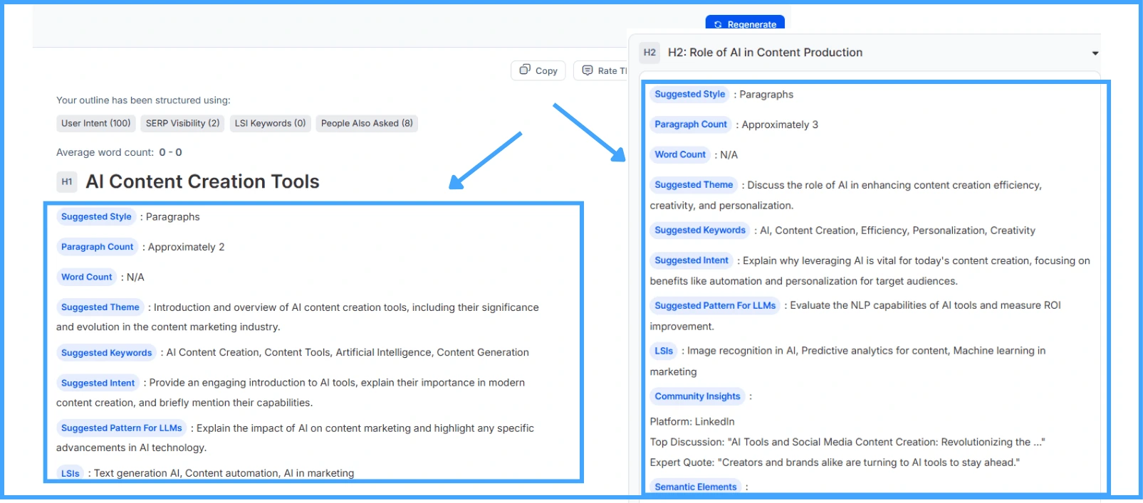 kiva-semantic-content-brief-generation-with-keywords