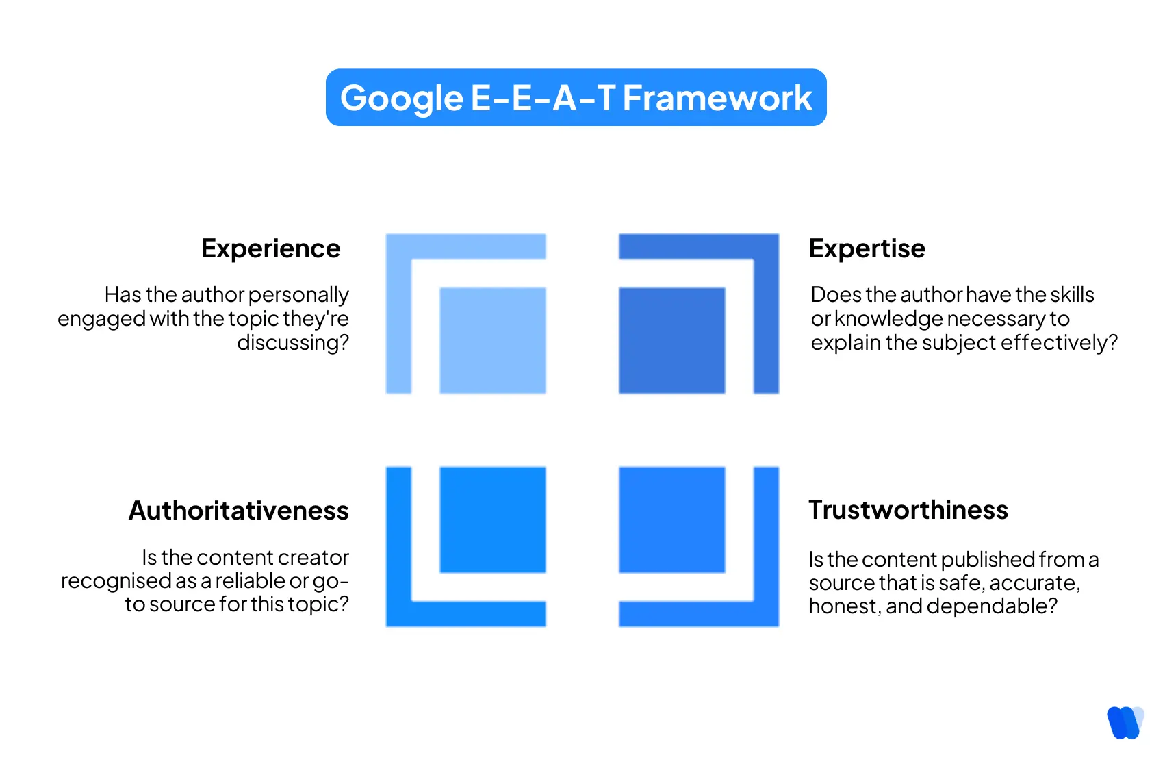 What-Is-E‑E‑A‑T-framework
