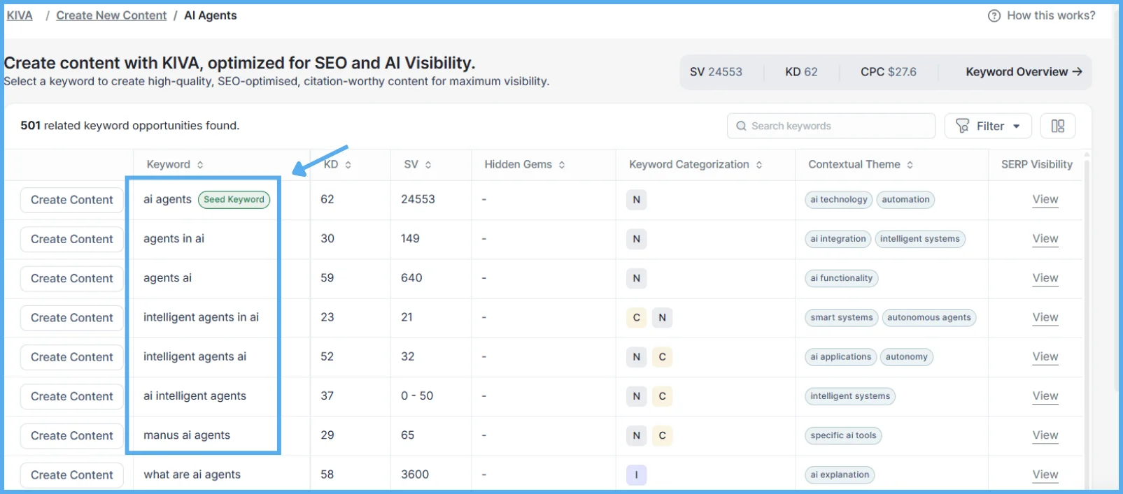 kiva-keyword-clustering-interface-showing-unified-table-of-related-keywords