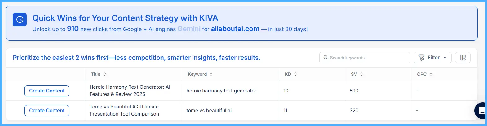 quick-wins-keyword-free-insights-auto-titles-one-click-content-creation