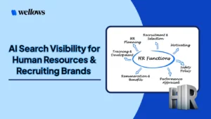AI-Search-Visibility-for-Human-Resources-and-Recruiting-Brands-Wellows-Insights