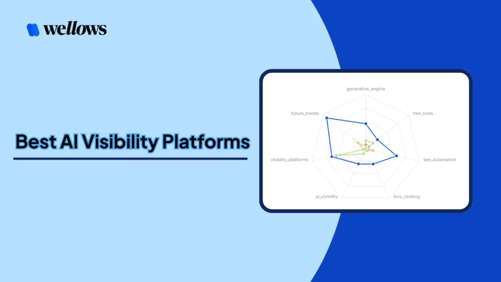 11 Best AI Visibility Tools for B2B Companies in 2026
