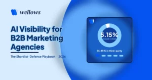 Ai Visibility B2b Marketing Agencies 300x158
